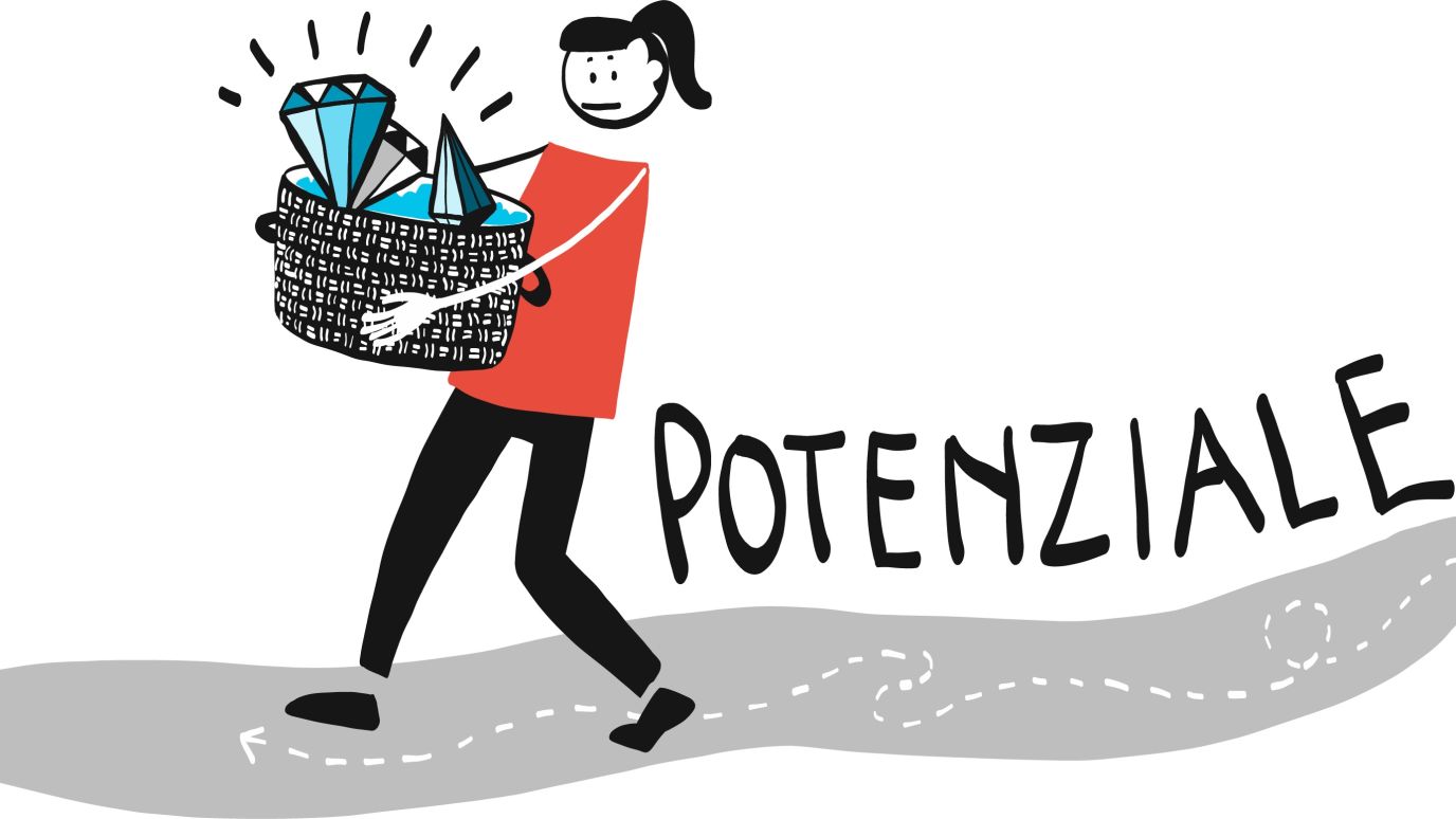 LandStadt Entdeckungsreise Potentiale Rückkehrer LandStadt Entdeckungsreise Potentiale Rückkehrer