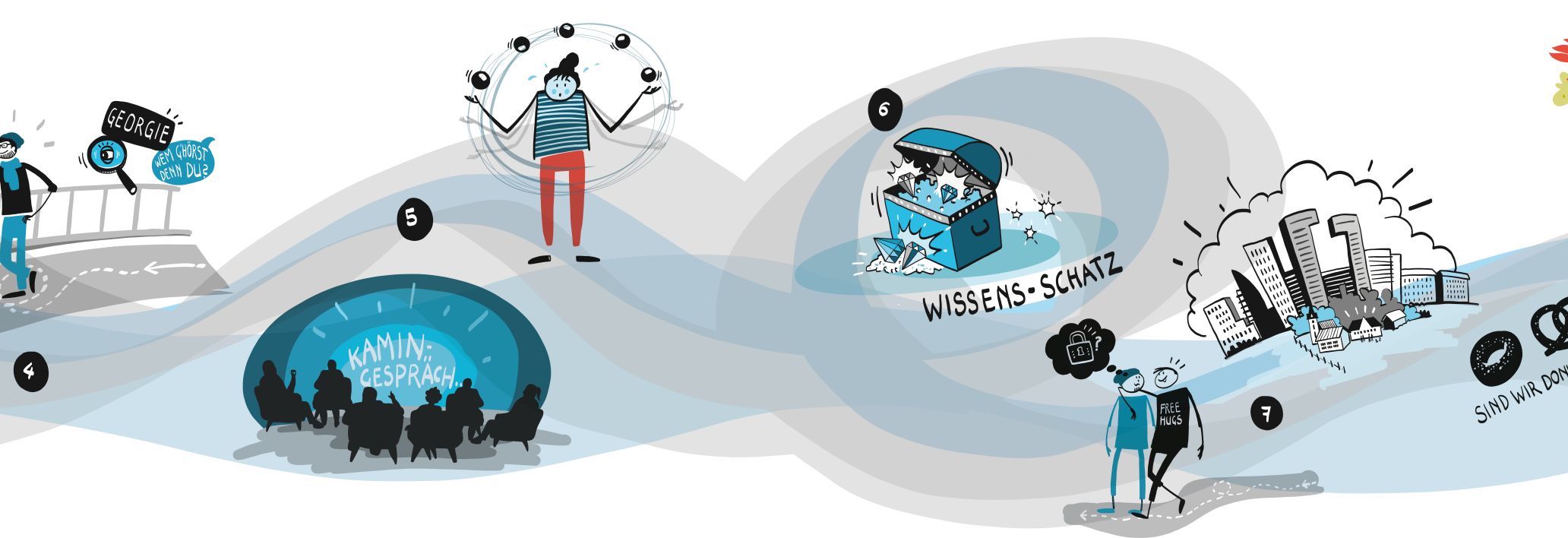 LandStadt Entdeckungsreise Gesamtweg LandStadt Entdeckungsreise Gesamtweg