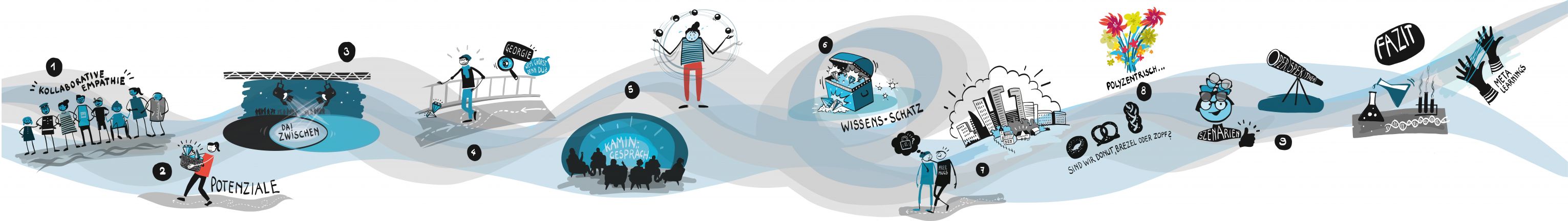 LandStadt Entdeckungsreise Gesamtweg LandStadt Entdeckungsreise Gesamtweg